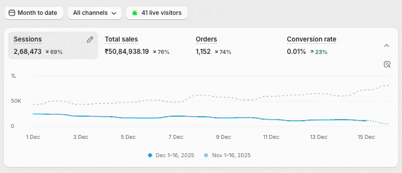 17Cr in Last 12 Months